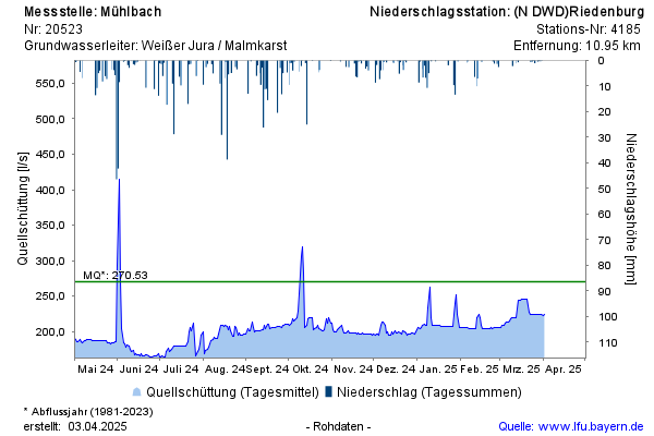 Grafik