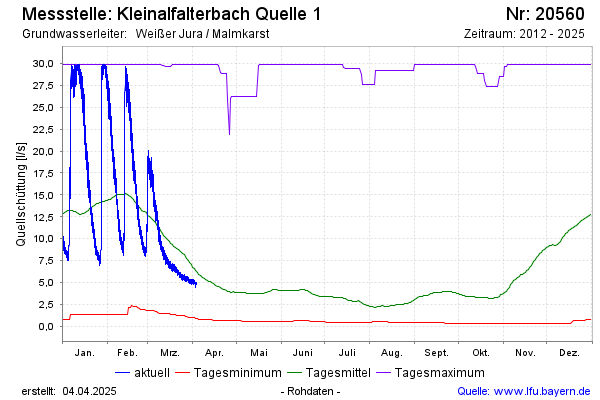 Grafik