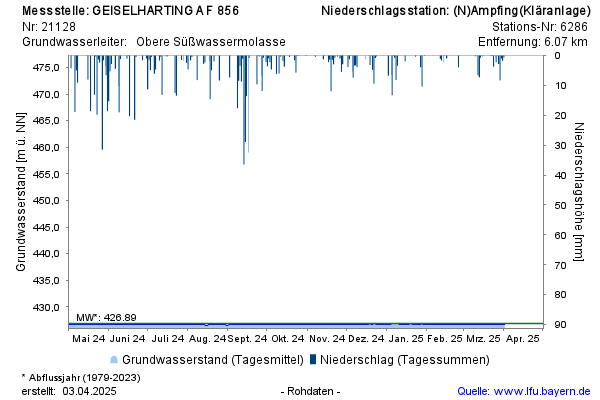 Grafik