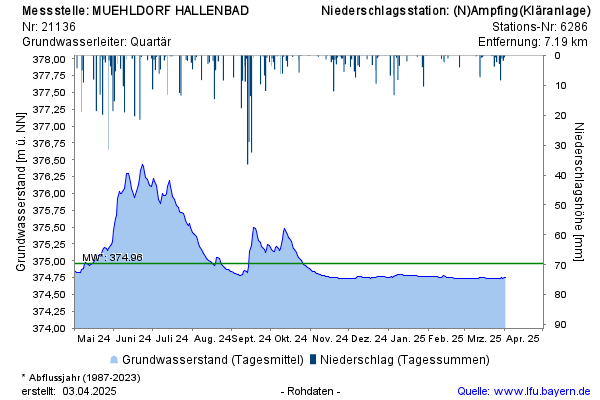 Grafik