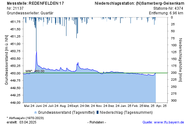 Grafik