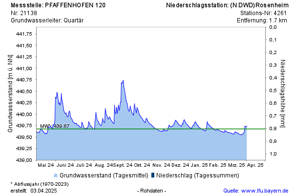 Grafik