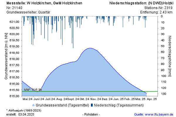 Grafik