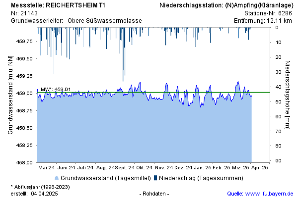 Grafik