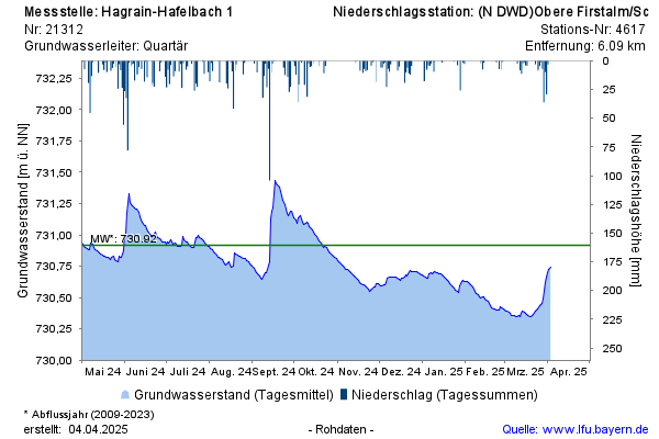 Grafik