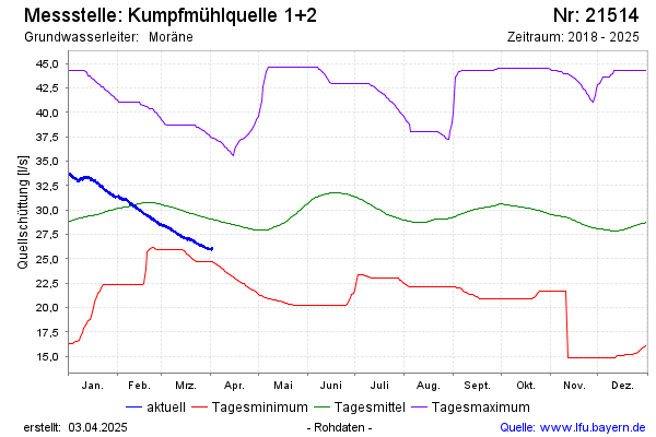 Grafik