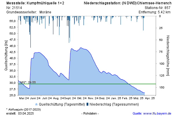 Grafik