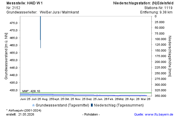 Grafik