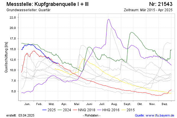 Grafik