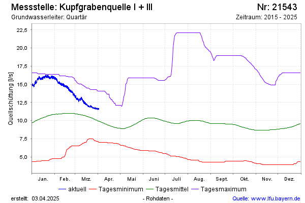 Grafik