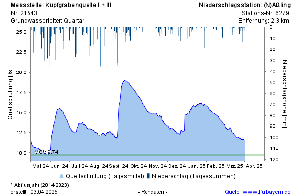 Grafik