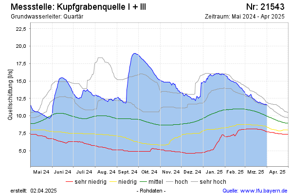 Grafik