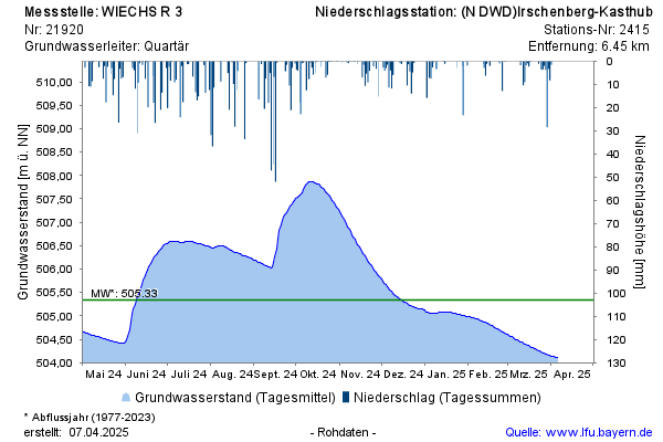 Grafik