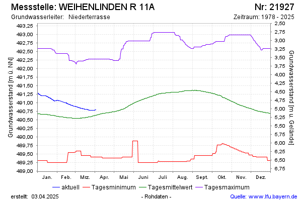 Grafik