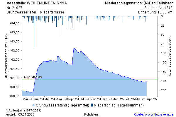 Grafik