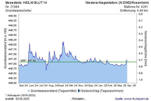 Grafik