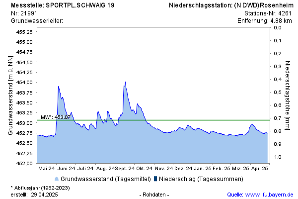 Grafik