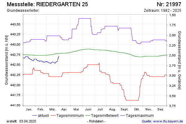 Grafik