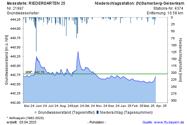 Grafik