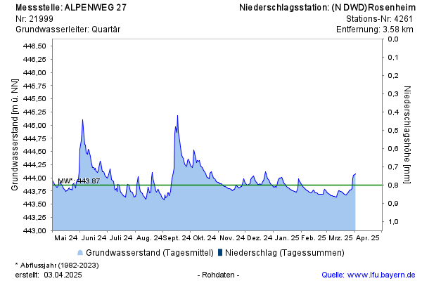 Grafik