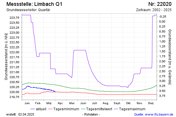 Grafik