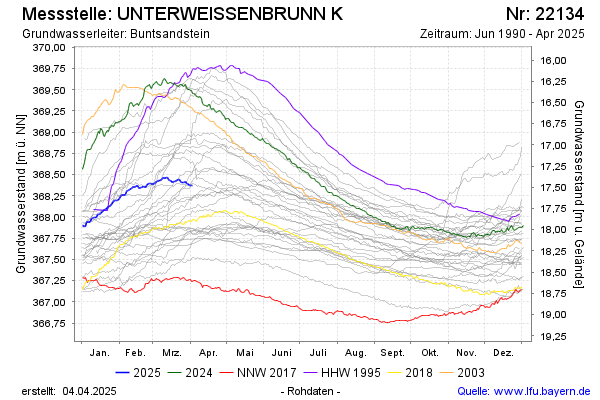 Grafik