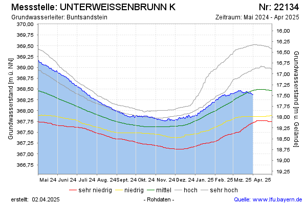 Grafik