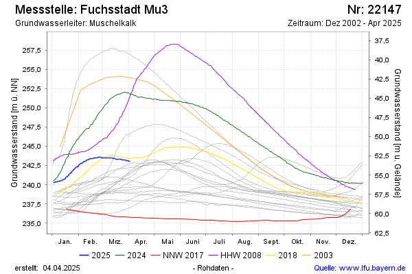 Grafik