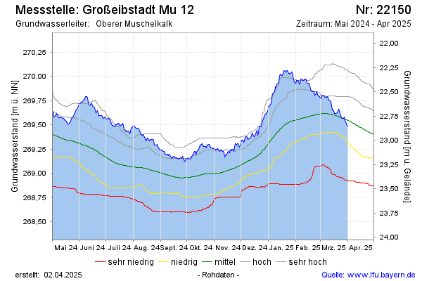 Grafik