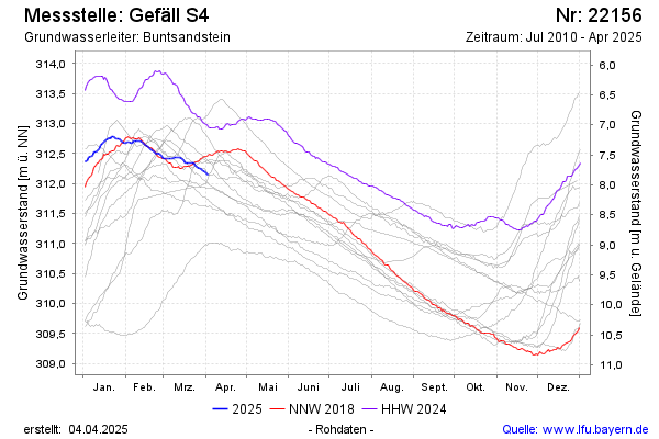 Grafik