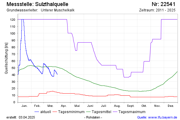 Grafik