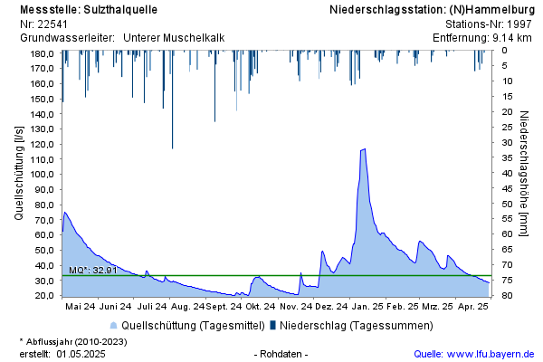 Grafik