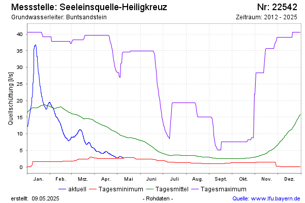 Grafik