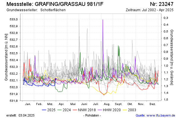 Grafik