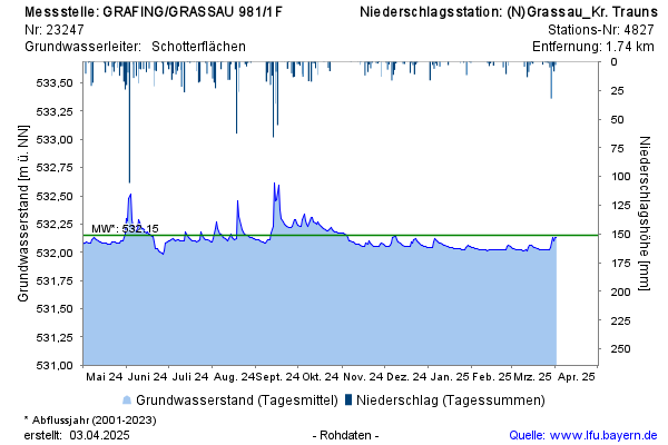 Grafik