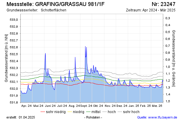 Grafik