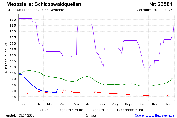 Grafik