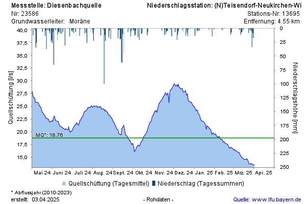 Grafik