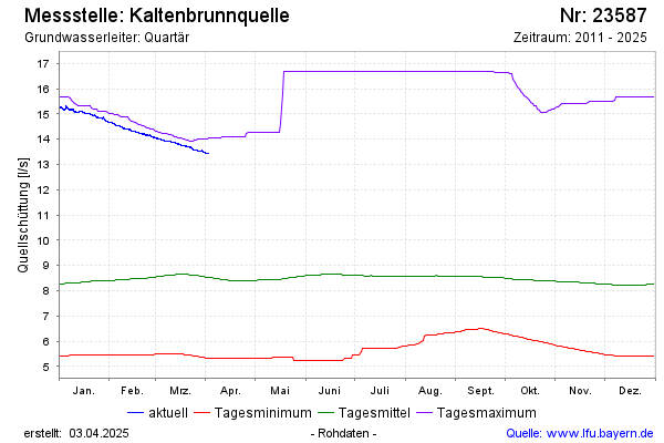 Grafik