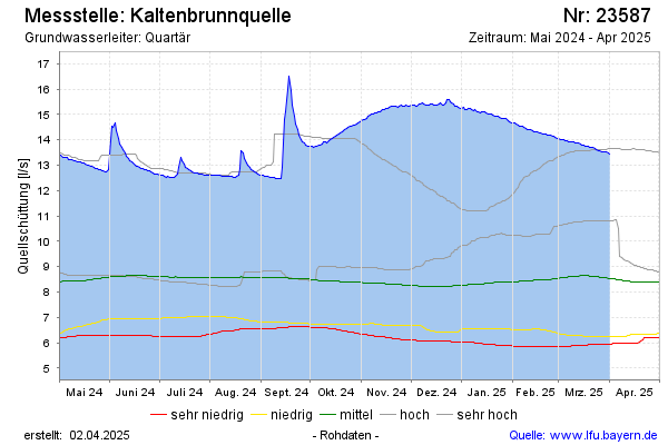 Grafik