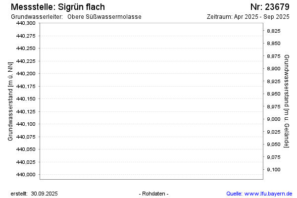 Grafik