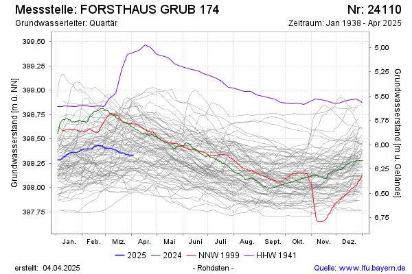 Grafik