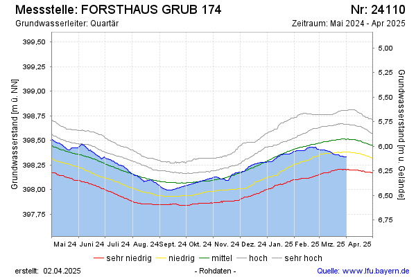 Grafik