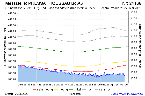 Grafik