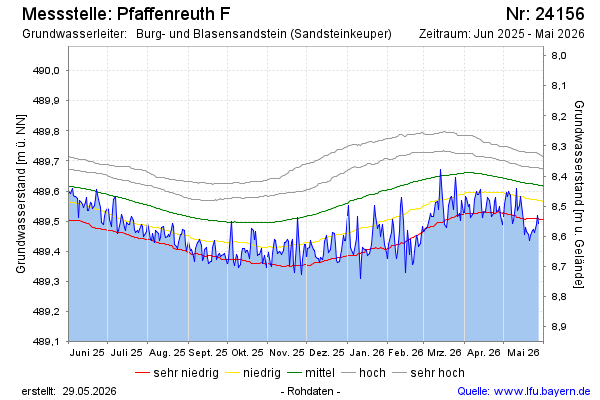 Grafik