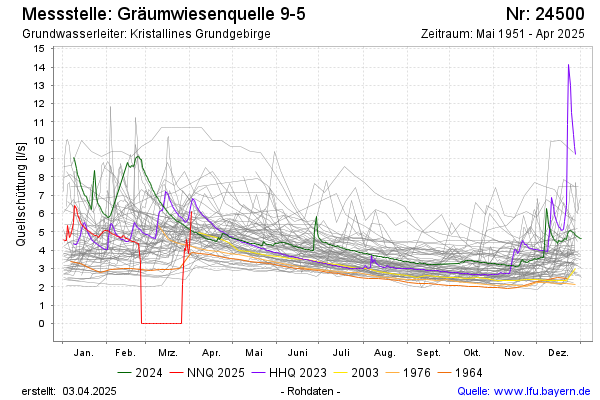 Grafik