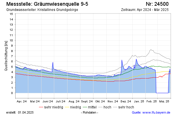 Grafik