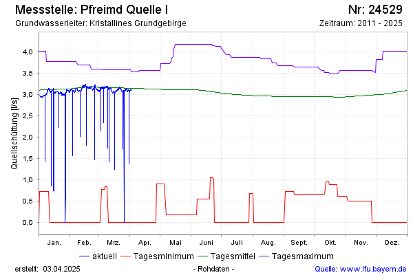 Grafik