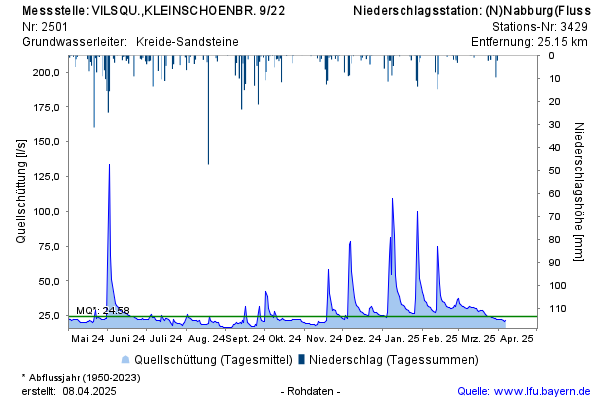 Grafik