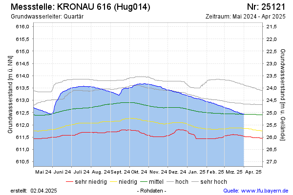 Grafik